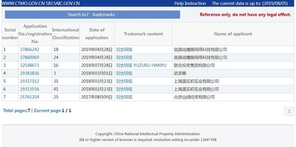 201908中国羽生結弦特許申請一覧