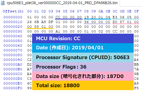 Intel Microcode Updateのヘッダー