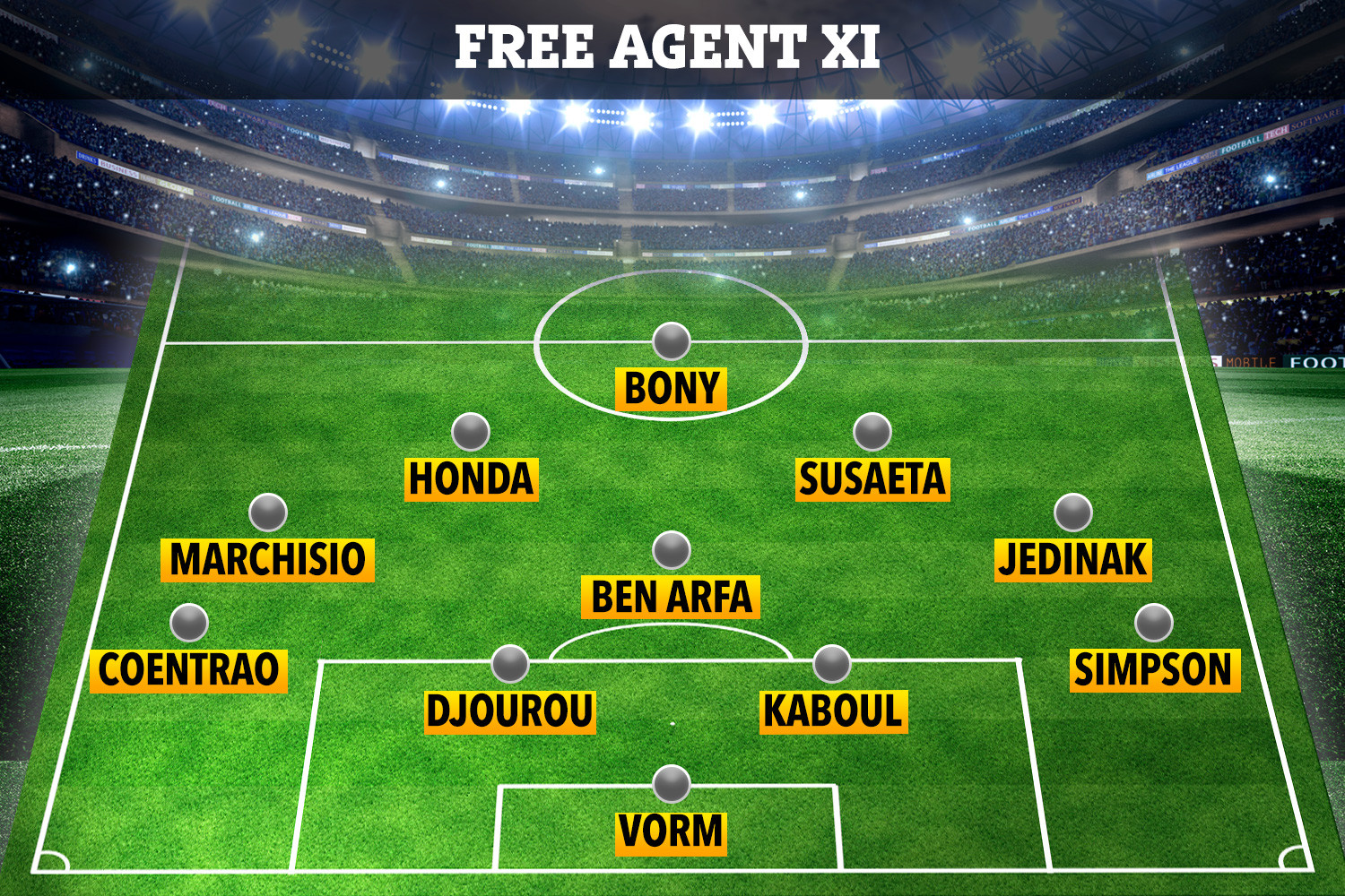 SPORT-PREVIEW-TEAM-LINE-UP-FREE-AGENT-XI.jpg