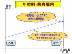 日本型雇用システム